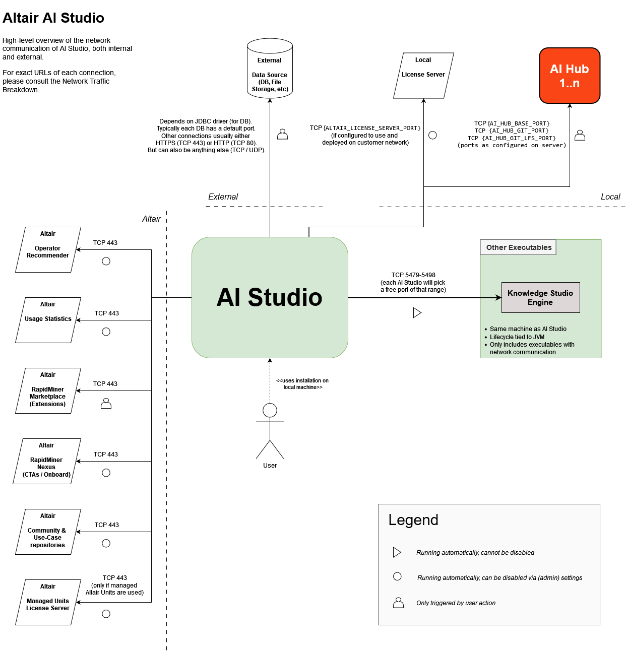 img/network-communication-diagram-ai-studio.png