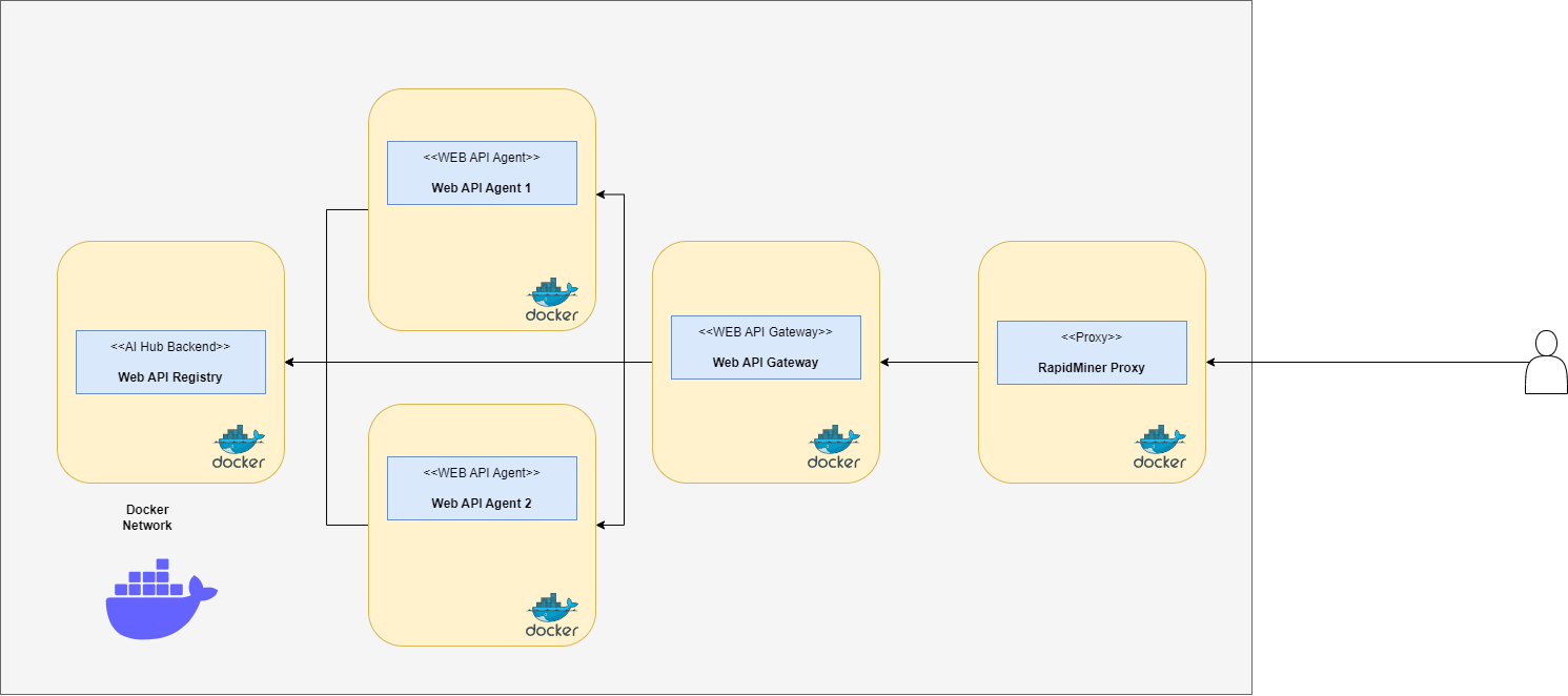 img/overview-docker.png