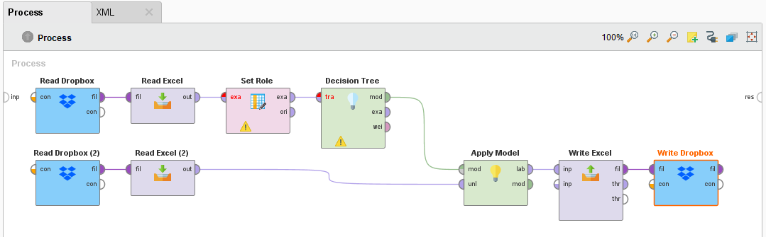 img/dropbox/10-dropbox-example-process.png