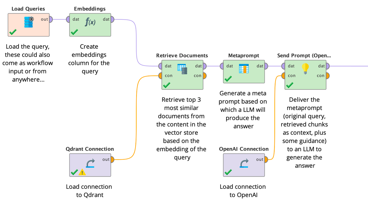 RAG workflow